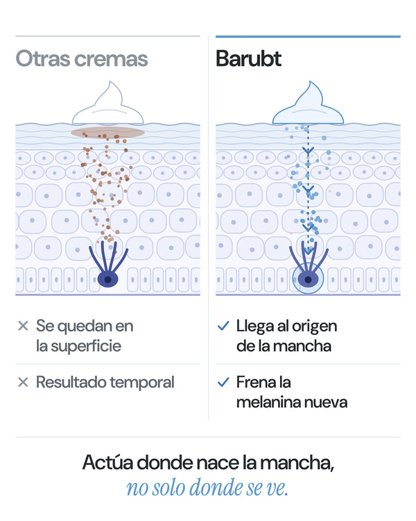 Otras cremas se quedan en la superficie; Barubt llega al origen de la mancha